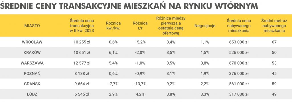 Kwartał zdominowany przez Bezpieczny Kredyt 2% - Credipass - kredyty hipoteczne, kredyty gotówkowe, ubezpieczenia