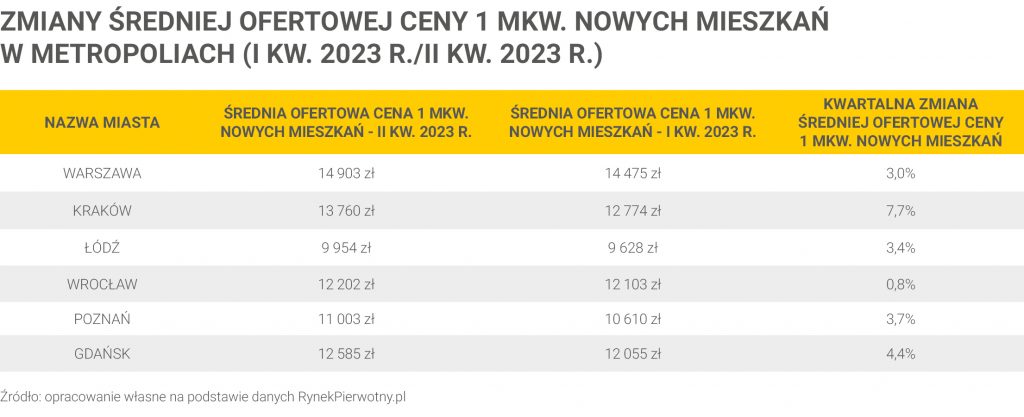 Kwartał zdominowany przez Bezpieczny Kredyt 2% - Credipass - kredyty hipoteczne, kredyty gotówkowe, ubezpieczenia