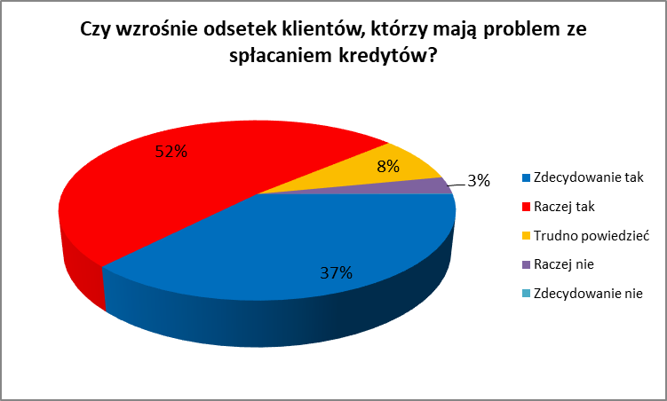2023 rokiem blokady na rynku kredytów i nieruchomości? - Credipass - kredyty hipoteczne, kredyty gotówkowe, ubezpieczenia