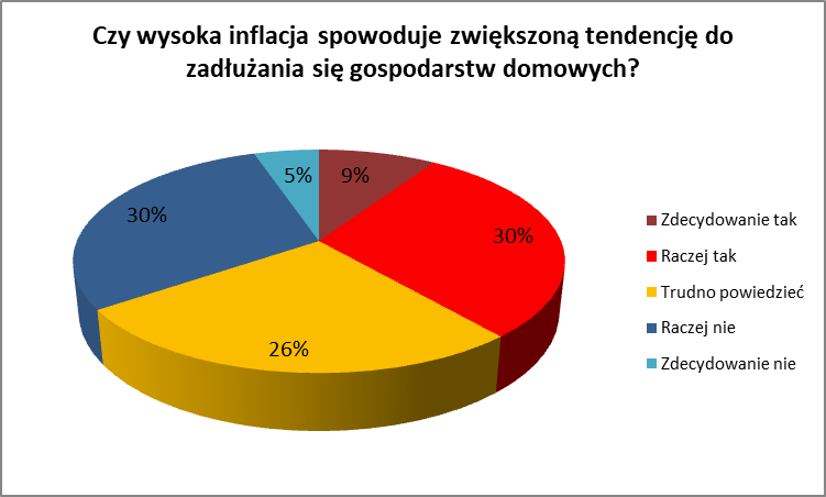 2023 rokiem blokady na rynku kredytów i nieruchomości? - Credipass - kredyty hipoteczne, kredyty gotówkowe, ubezpieczenia