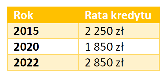 Bezpieczny kredyt 2% - zdolność to nie wszystko! - Credipass - kredyty hipoteczne, kredyty gotówkowe, ubezpieczenia