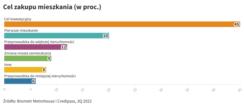 Kto dziś kupuje mieszkania? - Credipass - kredyty hipoteczne, kredyty gotówkowe, ubezpieczenia