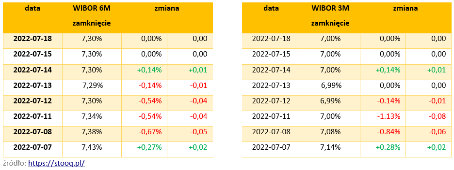 Czy drastyczny wzrost rat już za nami? - Credipass - kredyty hipoteczne, kredyty gotówkowe, ubezpieczenia