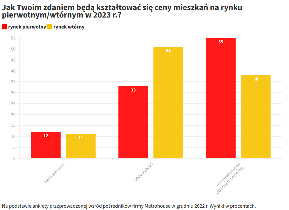 Niepokój na rynku mieszkaniowym - pośrednik finansowy, ekspert finansowy | Credipass Niepokój na rynku mieszkaniowym - Credipass - kredyty hipoteczne, kredyty gotówkowe, ubezpieczenia