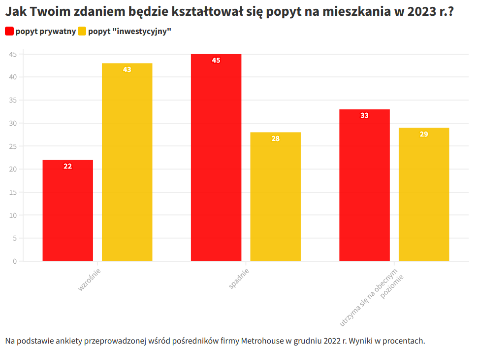 Niepokój na rynku mieszkaniowym - pośrednik finansowy, ekspert finansowy | Credipass Niepokój na rynku mieszkaniowym - Credipass - kredyty hipoteczne, kredyty gotówkowe, ubezpieczenia