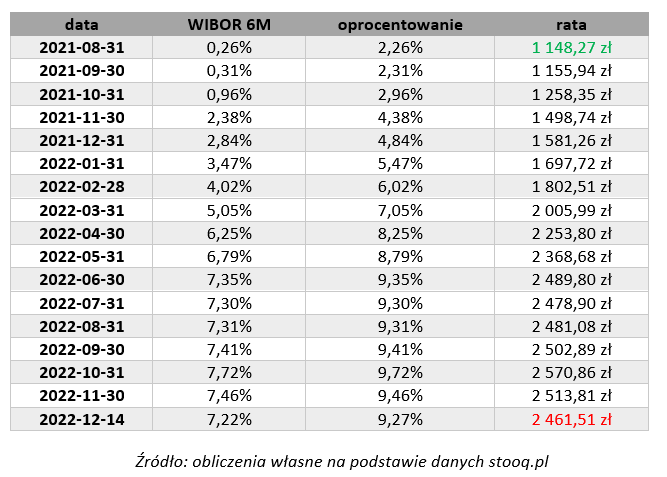 Kredyty w czasach wysokiej inflacji. Czy to się opłaca? - pośrednik finansowy, ekspert finansowy | Credipass Kredyty w czasach wysokiej inflacji. Czy to się opłaca? - Credipass - kredyty hipoteczne, kredyty gotówkowe, ubezpieczenia