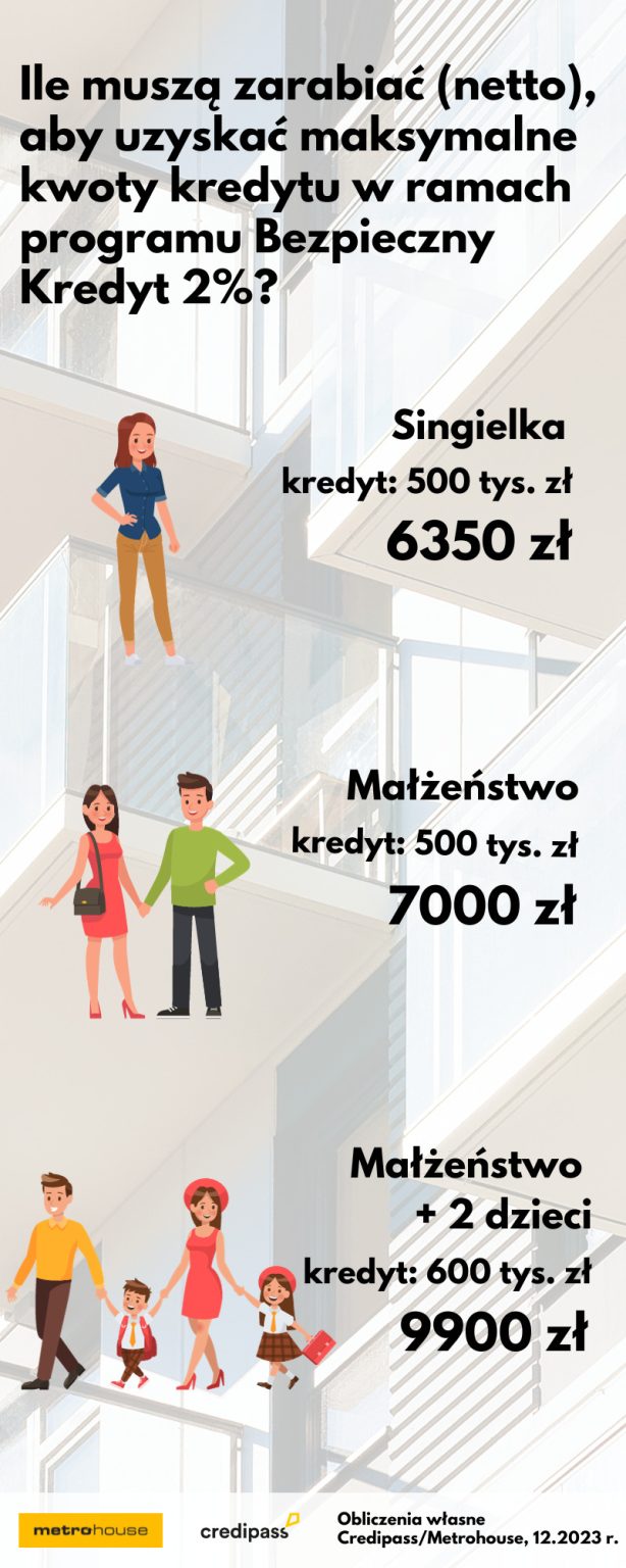 Trzy efekty uboczne Bezpiecznego Kredytu 2% - Credipass - kredyty hipoteczne, kredyty gotówkowe, ubezpieczenia