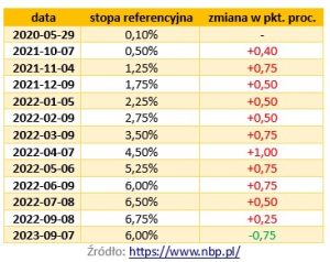 Jakie znaczenie ma spadek stóp procentowych dla przeciętnego Kowalskiego? - Credipass - kredyty hipoteczne, kredyty gotówkowe, ubezpieczenia
