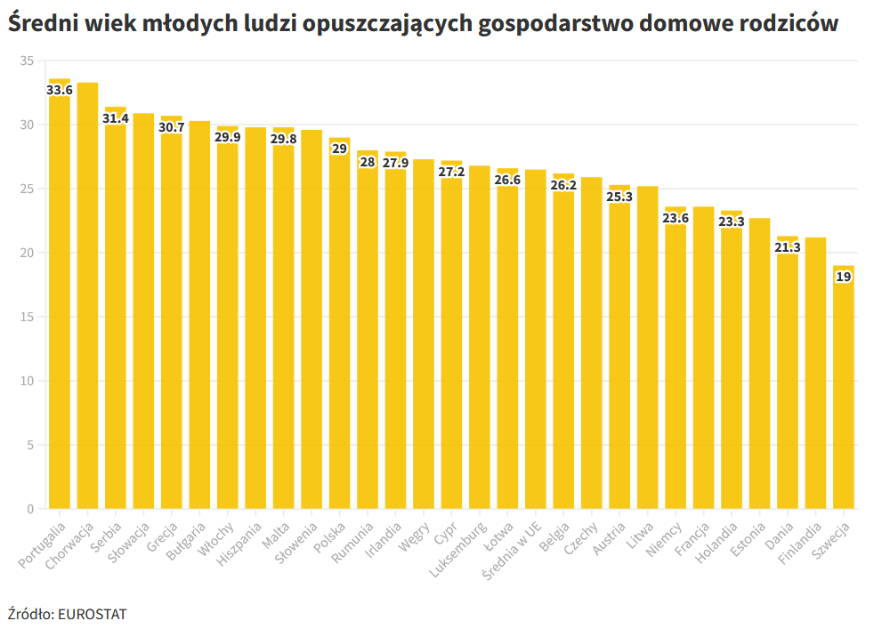 Kto dziś kupuje mieszkania? - pośrednik finansowy, ekspert finansowy | Credipass Kto dziś kupuje mieszkania? - Credipass - kredyty hipoteczne, kredyty gotówkowe, ubezpieczenia