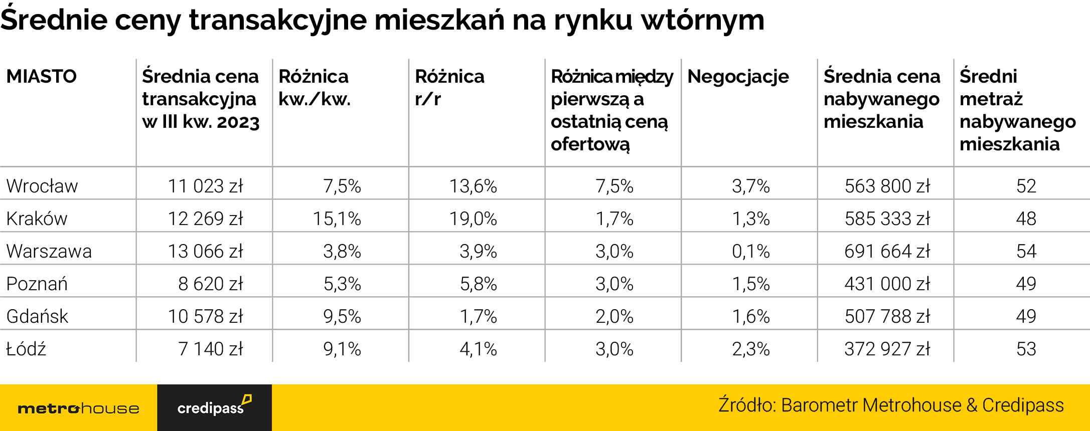 Bezpieczny Kredyt 2%: program dla nielicznych, wysokie ceny dla wszystkich - Credipass - kredyty hipoteczne, kredyty gotówkowe, ubezpieczenia