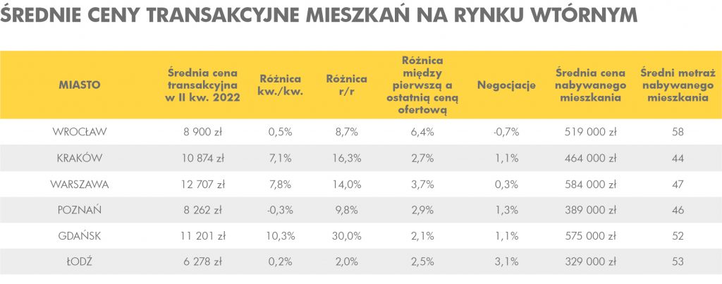 Coraz mniej osób poszukuje mieszkań - pośrednik finansowy, ekspert finansowy | Credipass Coraz mniej osób poszukuje mieszkań - Credipass - kredyty hipoteczne, kredyty gotówkowe, ubezpieczenia