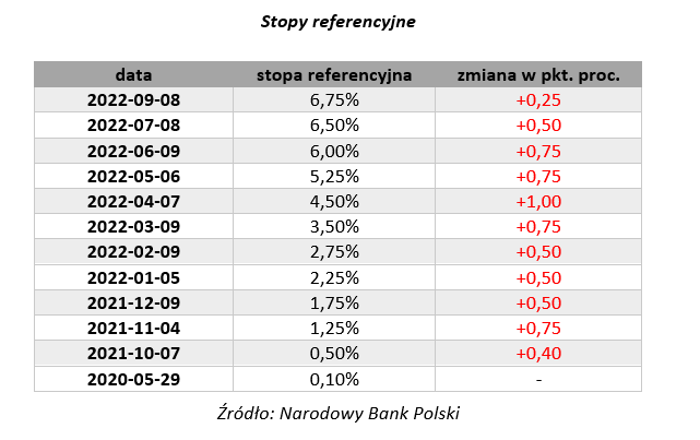 Kredyty w czasach wysokiej inflacji. Czy to się opłaca? - pośrednik finansowy, ekspert finansowy | Credipass Kredyty w czasach wysokiej inflacji. Czy to się opłaca? - Credipass - kredyty hipoteczne, kredyty gotówkowe, ubezpieczenia