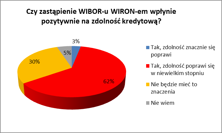 Eksperci Credipass: 2023 rokiem oczekiwań na przełom na rynku kredytów hipotecznych - Credipass - kredyty hipoteczne, kredyty gotówkowe, ubezpieczenia