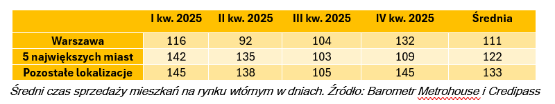 Zator mieszkaniowy