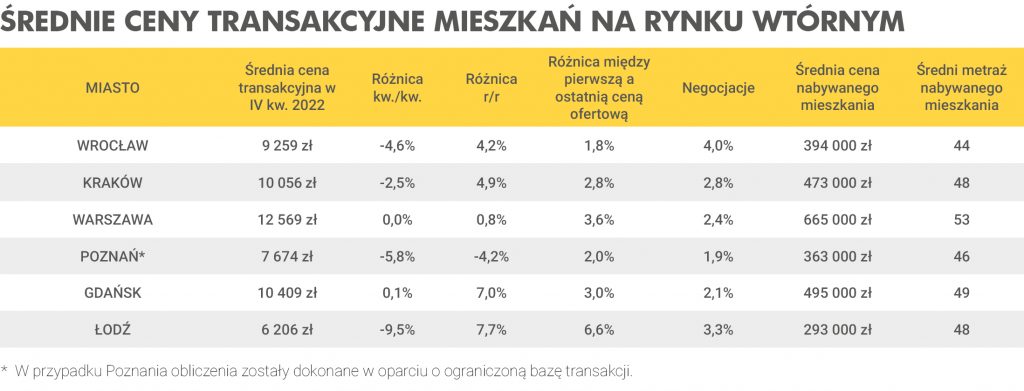 Ciężkie czasy dla sprzedających mieszkania - Barometr Metrohouse i Credipass - pośrednik finansowy, ekspert finansowy | Credipass Ciężkie czasy dla sprzedających mieszkania - Barometr Metrohouse i Credipass - Credipass - kredyty hipoteczne, kredyty gotówkowe, ubezpieczenia