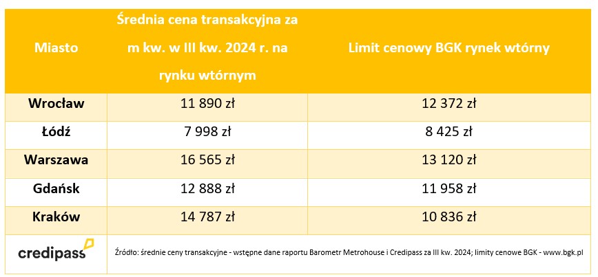 Czekasz na kredyt #naStart? Zainteresuj się Rodzinnym Kredytem Mieszkaniowym - Credipass - kredyty hipoteczne, kredyty gotówkowe, ubezpieczenia