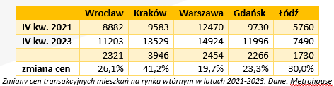 Za przeciętne wynagrodzenie nie kupisz nawet pół metra mieszkania - Credipass - kredyty hipoteczne, kredyty gotówkowe, ubezpieczenia