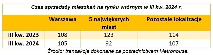Rynek mieszkaniowy: znacznie mniej klientów, ale ceny rosną - Credipass - kredyty hipoteczne, kredyty gotówkowe, ubezpieczenia
