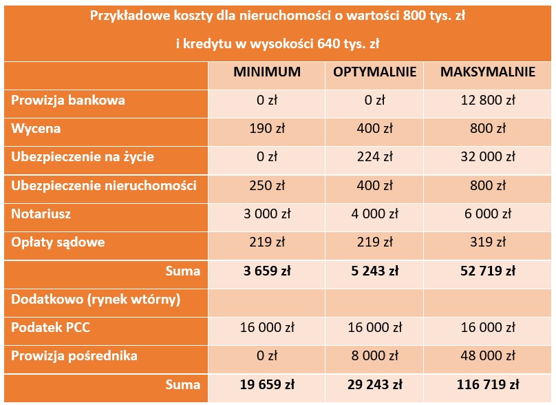 Dodatkowe koszty  kredytu hipotecznego – sprawdź, ile naprawdę zapłacisz - Credipass - kredyty hipoteczne, kredyty gotówkowe, ubezpieczenia