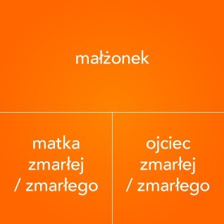Kredyt hipoteczny a dziedziczenie: pułapki prawne i sposoby na zabezpieczenie - Credipass - kredyty hipoteczne, kredyty gotówkowe, ubezpieczenia