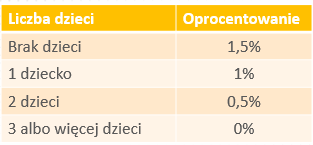 Nowy rządowy program mieszkaniowy – kredyt #naStart - pośrednik finansowy, ekspert finansowy | Credipass Nowy rządowy program mieszkaniowy – kredyt #naStart - Credipass - kredyty hipoteczne, kredyty gotówkowe, ubezpieczenia