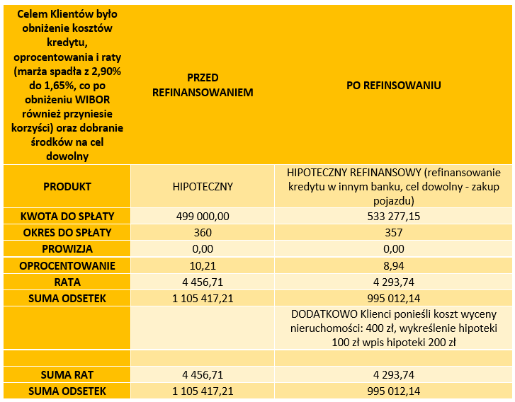 Konsolidacja kredytów — czy to się opłaca? Wyjaśniamy na przykładach! - Credipass - kredyty hipoteczne, kredyty gotówkowe, ubezpieczenia