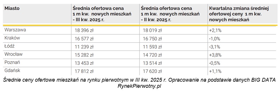 Barometr Metrohouse i Credipass: popyt na mieszkania odradza się powoli - Credipass - kredyty hipoteczne, kredyty gotówkowe, ubezpieczenia