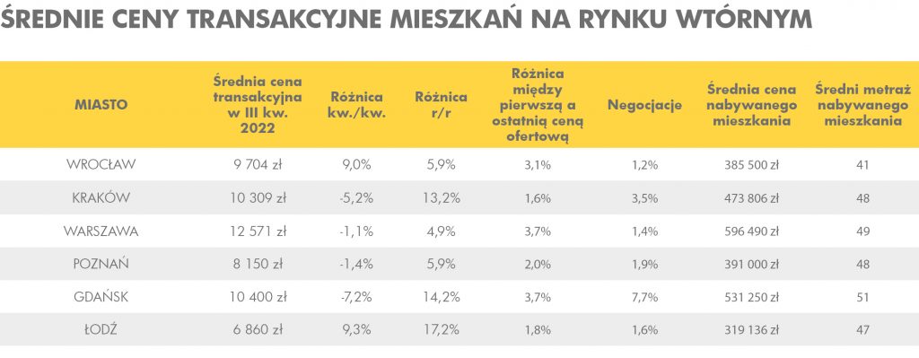 Zakup małego mieszkania za gotówkę - pośrednik finansowy, ekspert finansowy | Credipass Zakup małego mieszkania za gotówkę - Credipass - kredyty hipoteczne, kredyty gotówkowe, ubezpieczenia