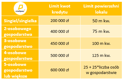 Nowy rządowy program mieszkaniowy – kredyt #naStart - pośrednik finansowy, ekspert finansowy | Credipass Nowy rządowy program mieszkaniowy – kredyt #naStart - Credipass - kredyty hipoteczne, kredyty gotówkowe, ubezpieczenia