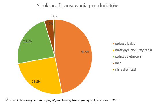 Do czego jest potrzebny Ekspert finansowy w procesie uzyskania leasingu? - pośrednik finansowy, ekspert finansowy | Credipass Do czego jest potrzebny Ekspert finansowy w procesie uzyskania leasingu? - Credipass - kredyty hipoteczne, kredyty gotówkowe, ubezpieczenia