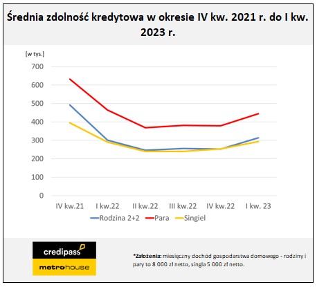 Na kredyt kupimy tylko małe mieszkania? - Credipass - kredyty hipoteczne, kredyty gotówkowe, ubezpieczenia