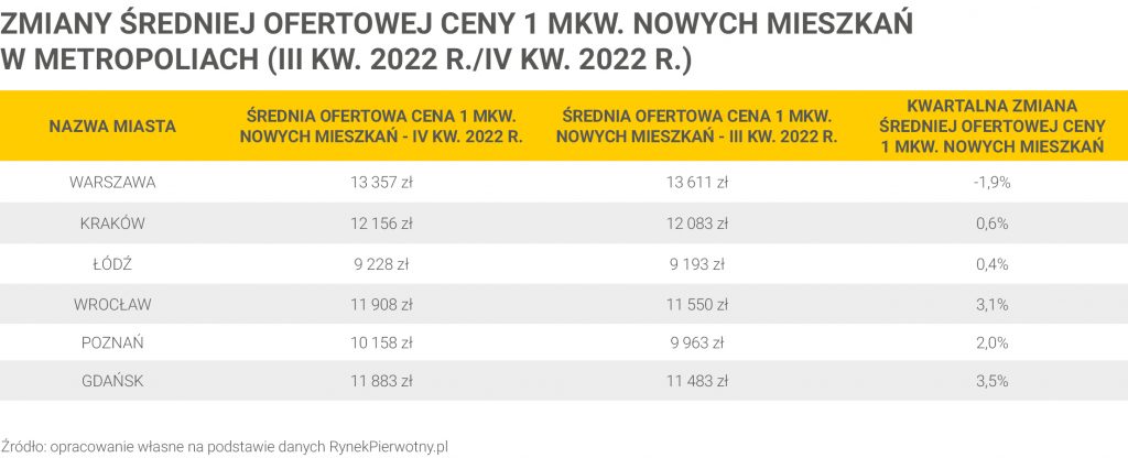 Ciężkie czasy dla sprzedających mieszkania - Barometr Metrohouse i Credipass - pośrednik finansowy, ekspert finansowy | Credipass Ciężkie czasy dla sprzedających mieszkania - Barometr Metrohouse i Credipass - Credipass - kredyty hipoteczne, kredyty gotówkowe, ubezpieczenia